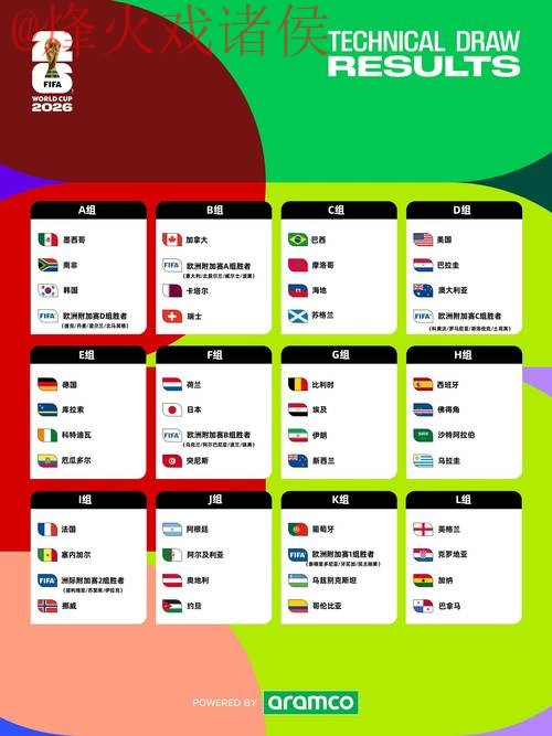 2026世界杯盘口推荐攻略分析